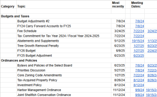 Spreadsheet of SB meeting dates