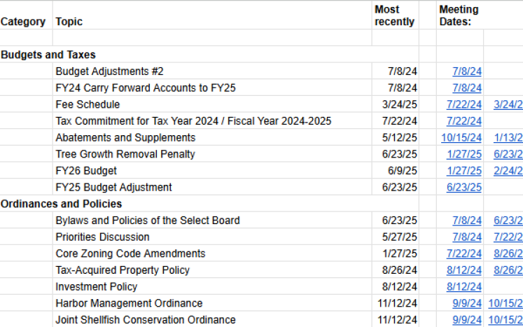 Spreadsheet of SB meeting dates